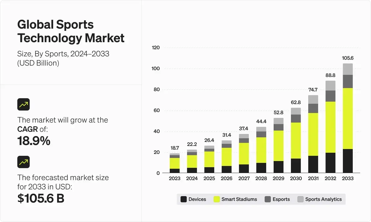 How Much Does Sports Data Cost in 2026? [A Complete Guide]