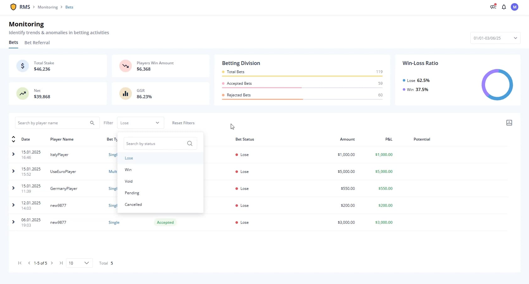 DEFEND, LSports’ new Risk Management System