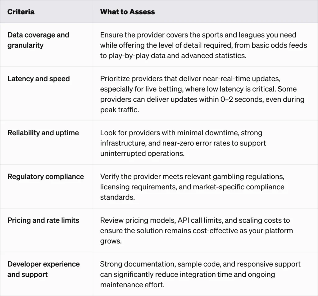 Criteria table with what to assess