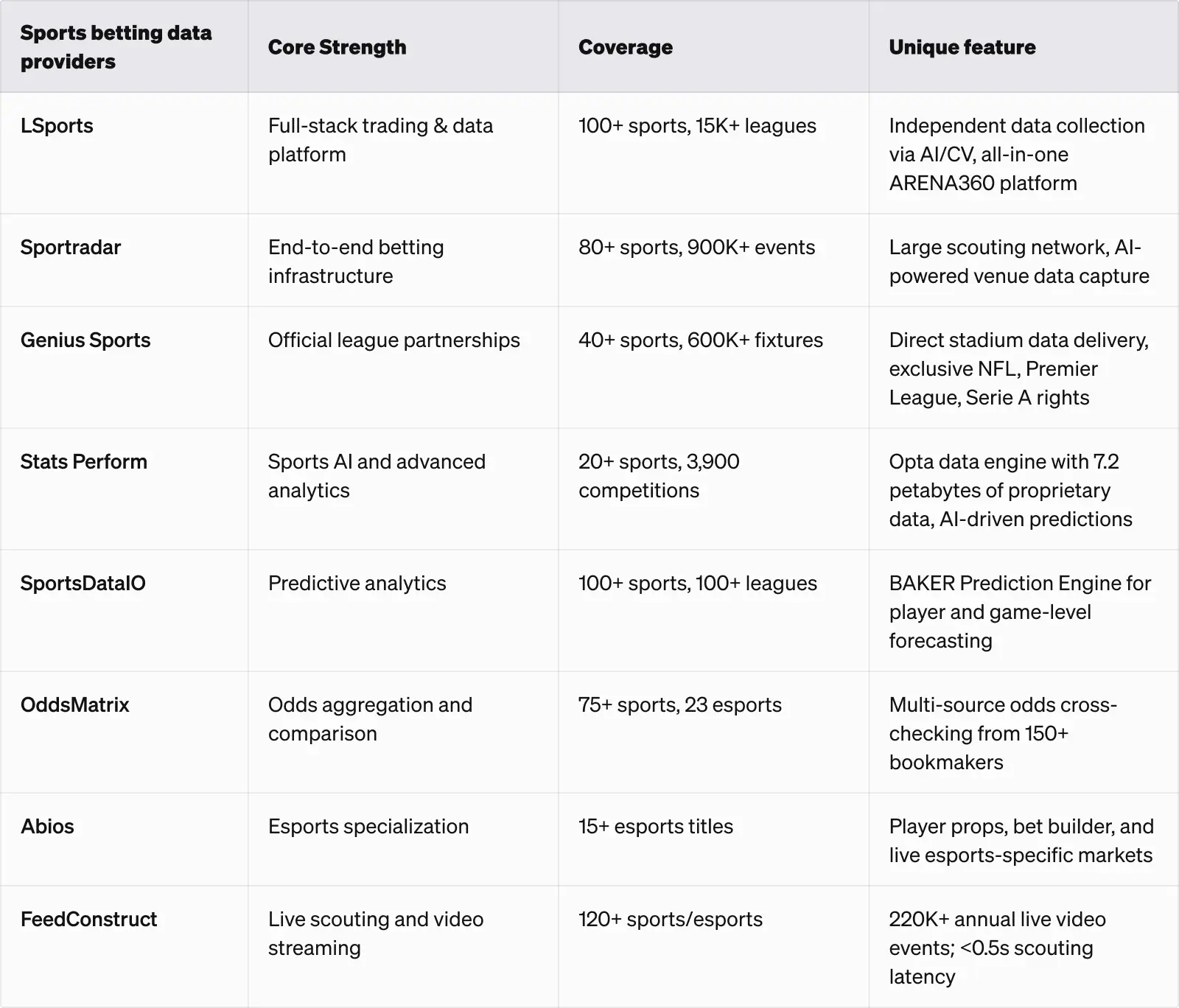comparison-table