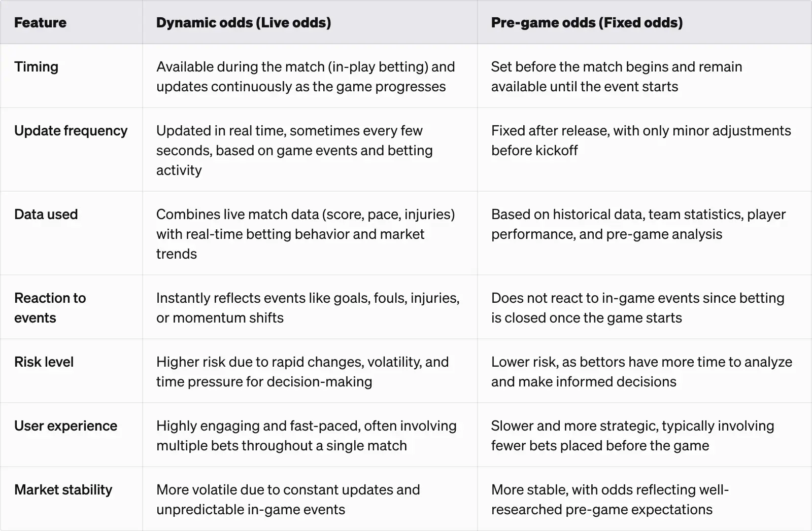 What Are Dynamic Odds in Sports Betting? [A Complete Guide]