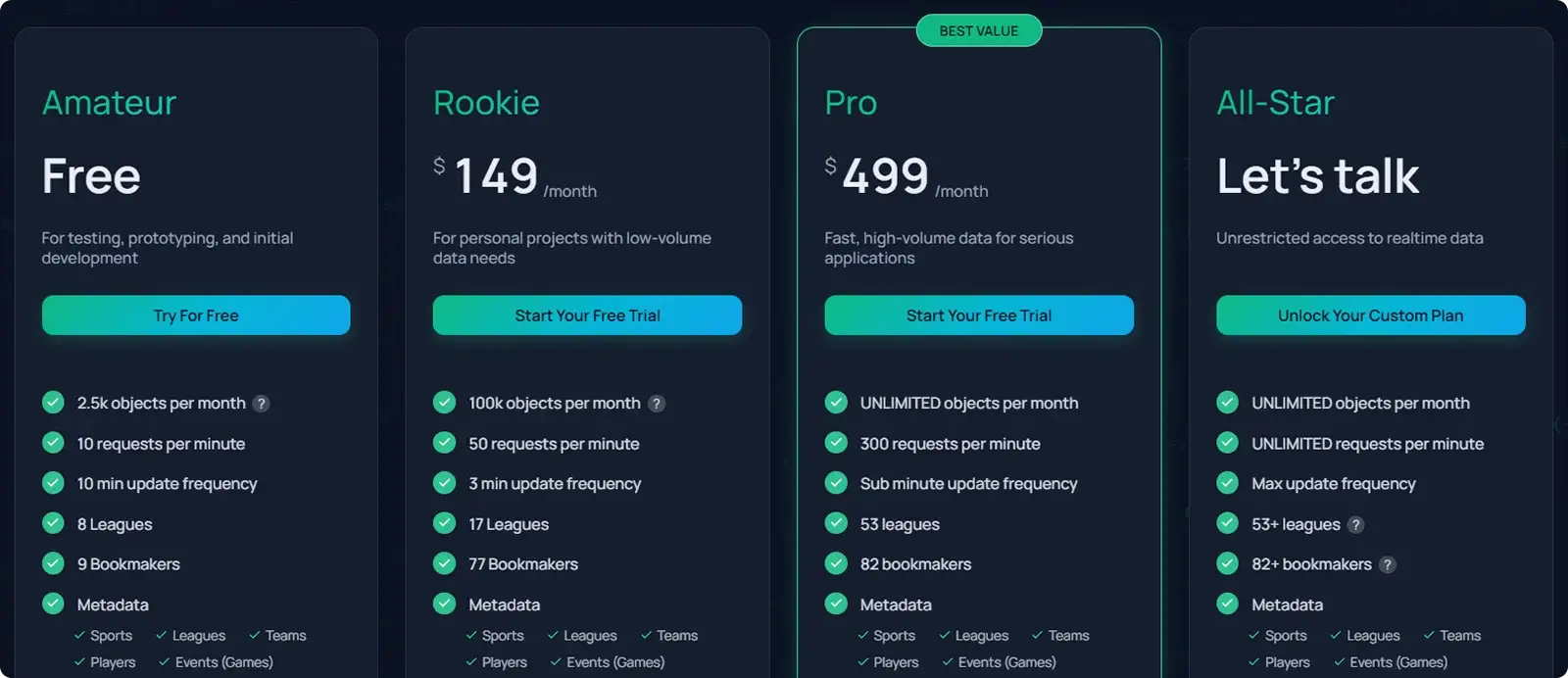 Sportsdataio Api 9 Best Sports Data APIs for Betting & Analytics in 2026